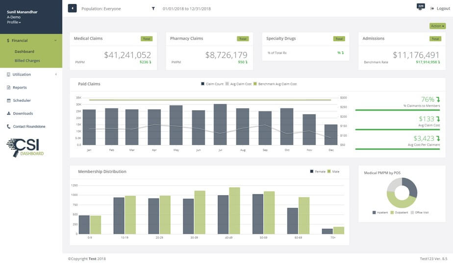 CSI Dashboard for Data Analytics and Healthcare Screenshot