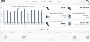 Data Transparency in Captives: Screenshot of CSI Dashboard