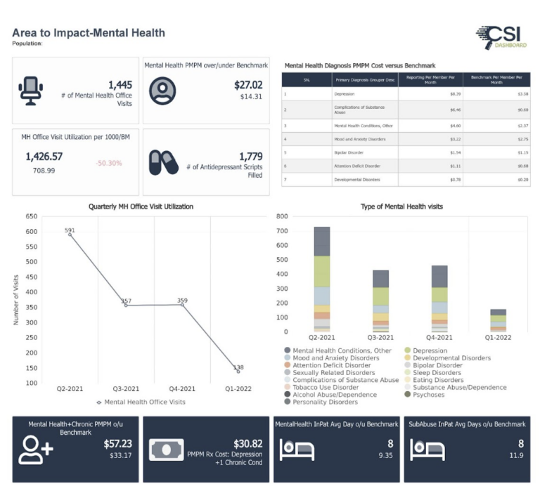 csi dashboard