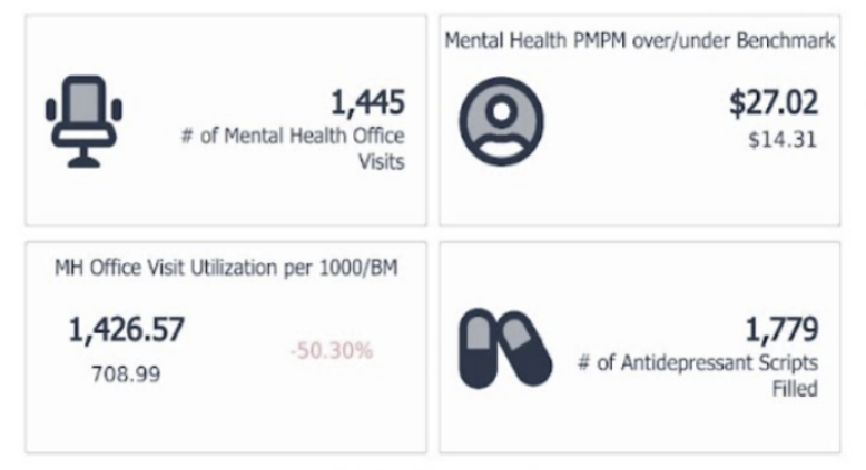 Addressing-mental-health-costs-can-improve-the-savings-of-a-self-funded-insurance-plan