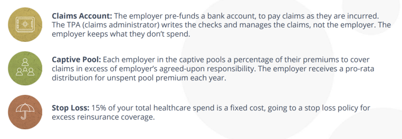 defining claims account – captive pool – stop loss