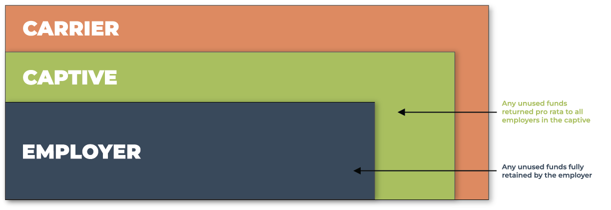 Self-Funded-Plan-Layer-Cake-with-callouts