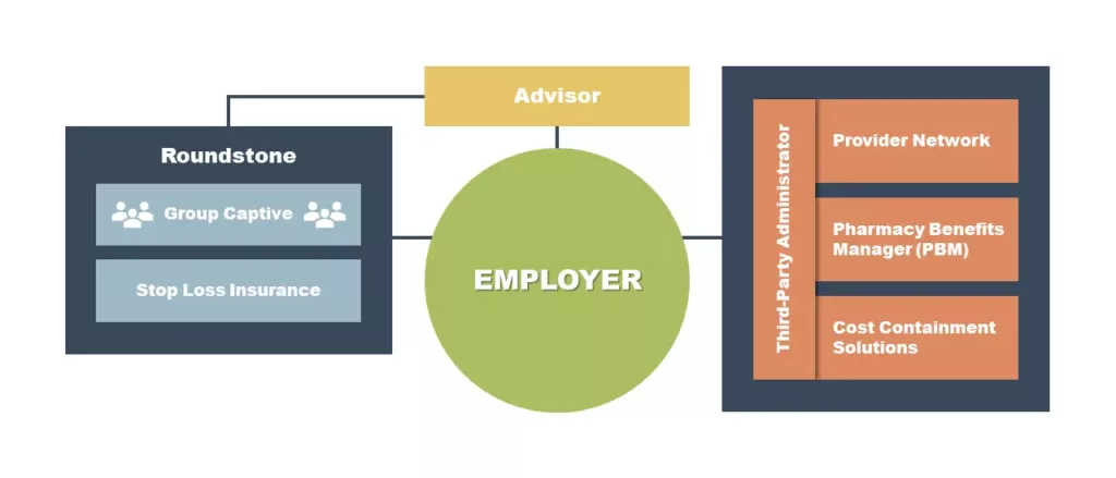 Who’s Who in a Self-Funded Health Plan Graphic_1280x549