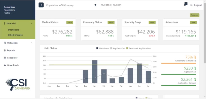 demo user CSI Dashboard