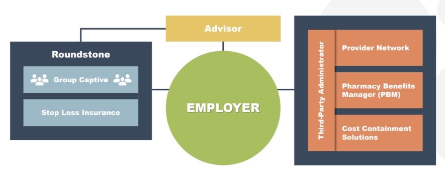 group captive infographic