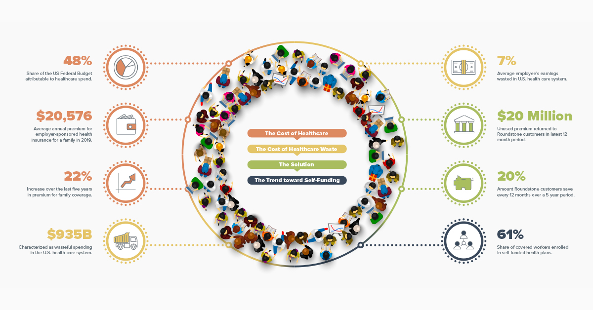 Senior Citizens Insurance La Habra, CA