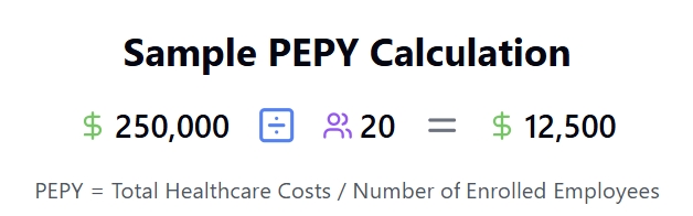 sample PEPY calculation