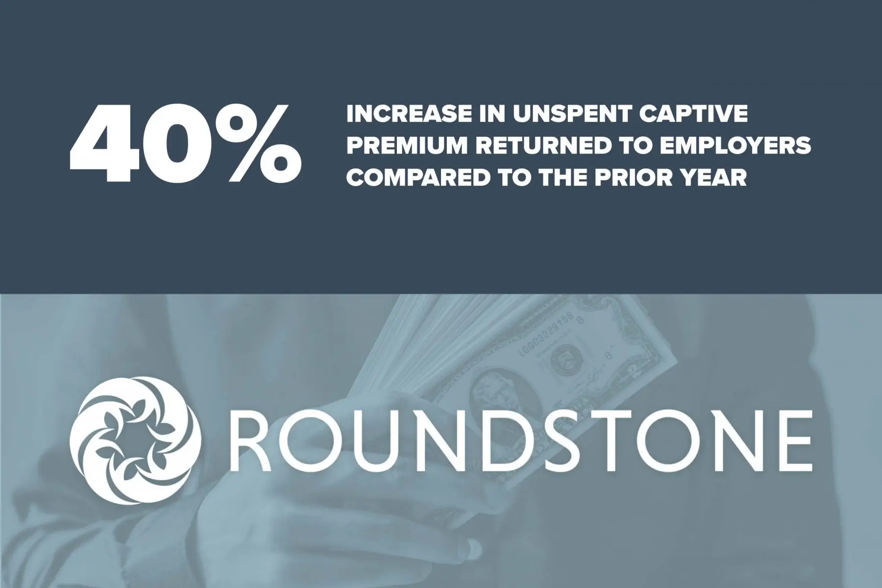 Roundstone graphic announcing a 40 percent increase in unspent captive premium returned to employers compared to the prior year.