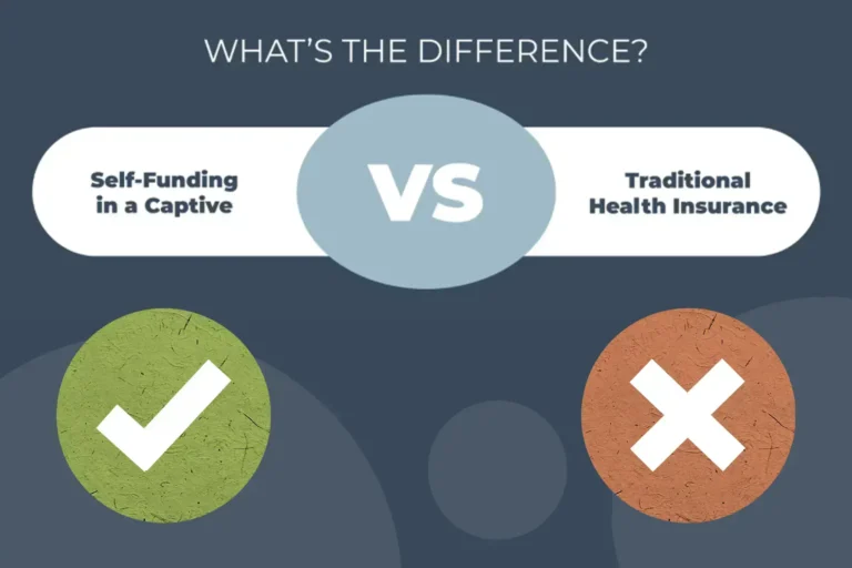 Comparison graphic contrasting self-funding in a captive, marked with a green check, against traditional health insurance, marked with a red X.