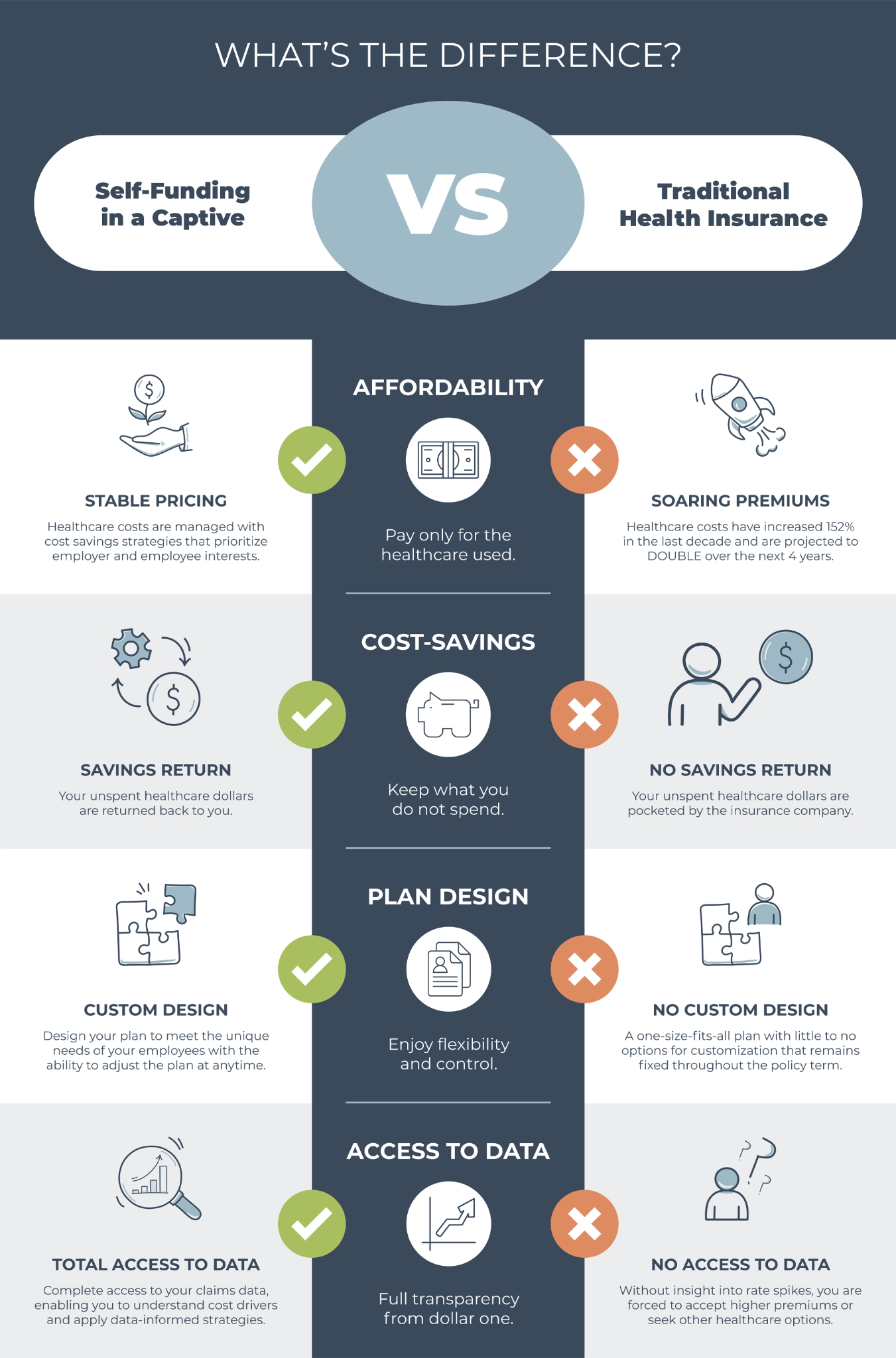 self-funding-in-a-captive-vs-traditional-health-insurance-infographic