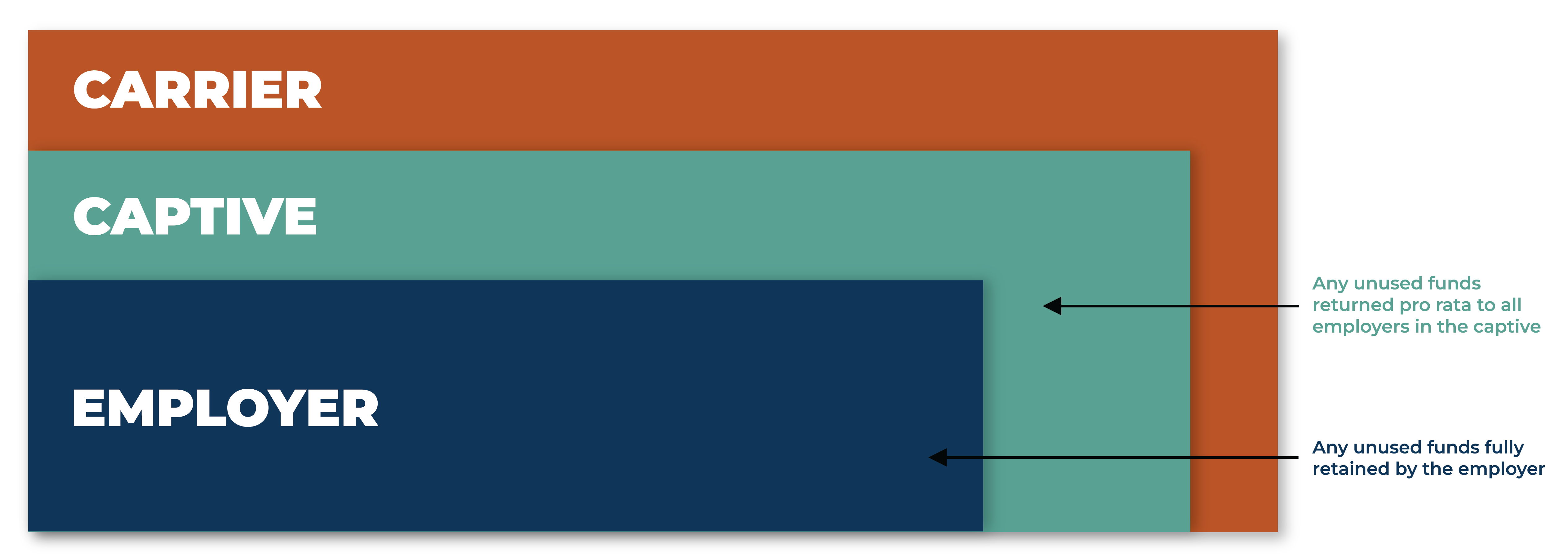 Simplified Layer Cake Work File (1)-02