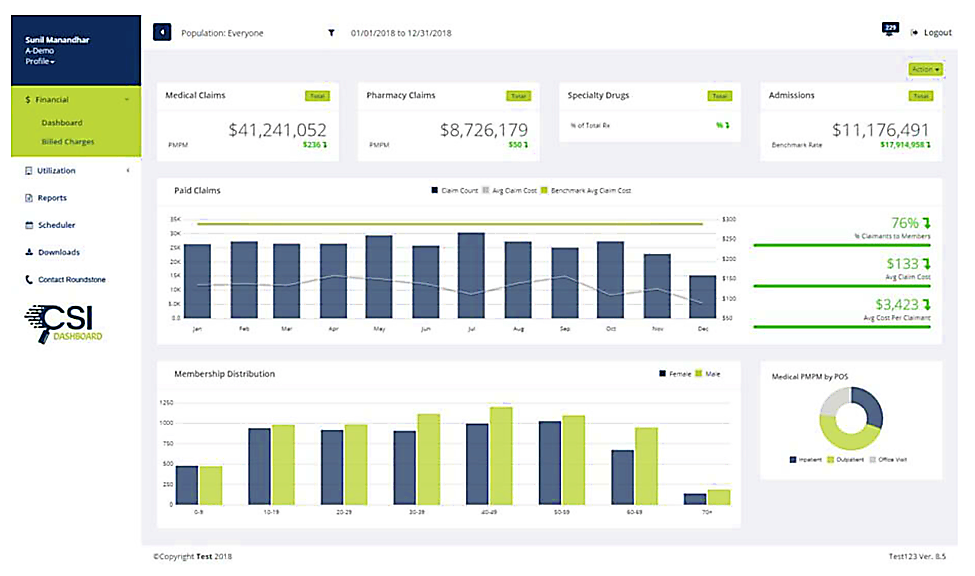 Dashboard showing financial claims data, trends