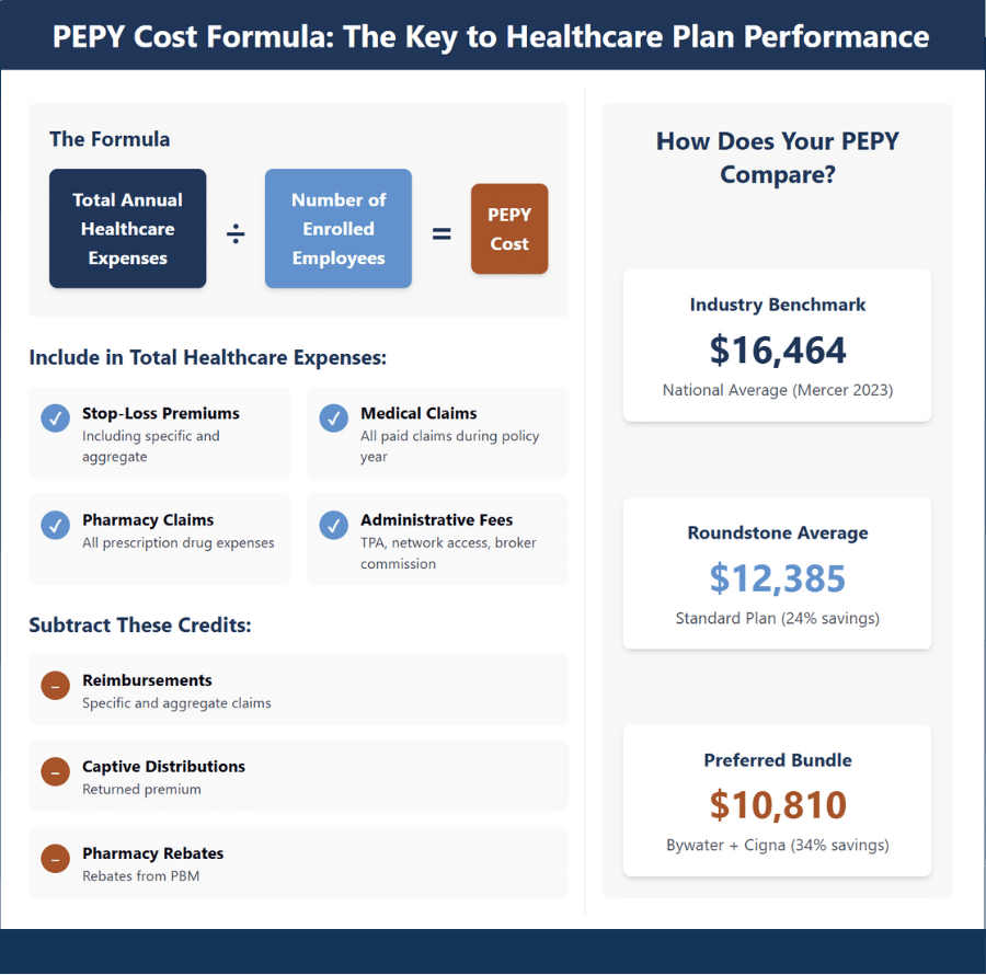 PEPY Cost Formula