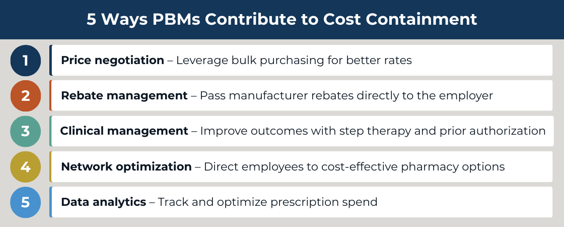 Five PBM strategies to reduce healthcare costs effectively