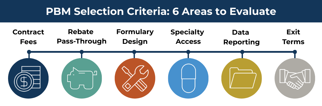 PBM Selection Criteria: 6 Key Areas to Evaluate Including Contract Fees and Rebates