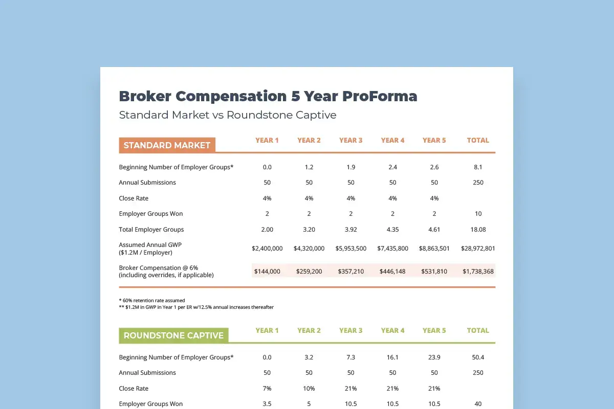 Advisor Proforma
