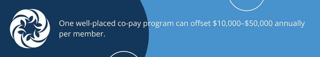 Alt text: Banner with logo stating a co-pay program can offset $10,000-$50,000 annually per member