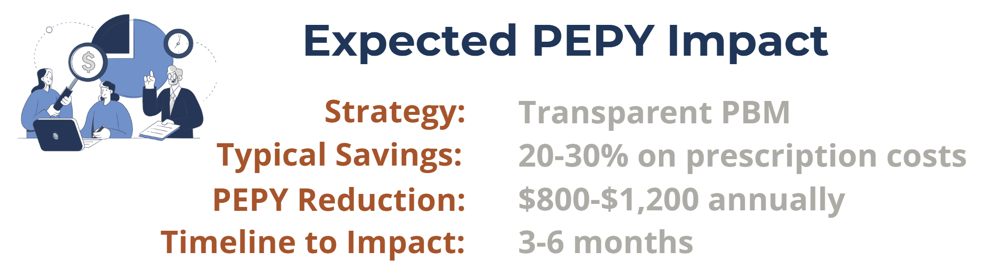 Expected PEPY Impact: 20-30% Rx Savings