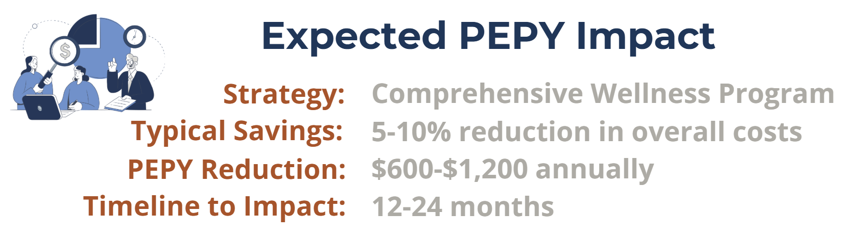 Expected PEPY Impact: Wellness Savings