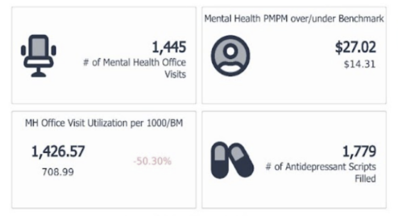 mental health pmpm