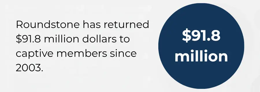 Roundstone returned $91.8 million to captive members since 2003.