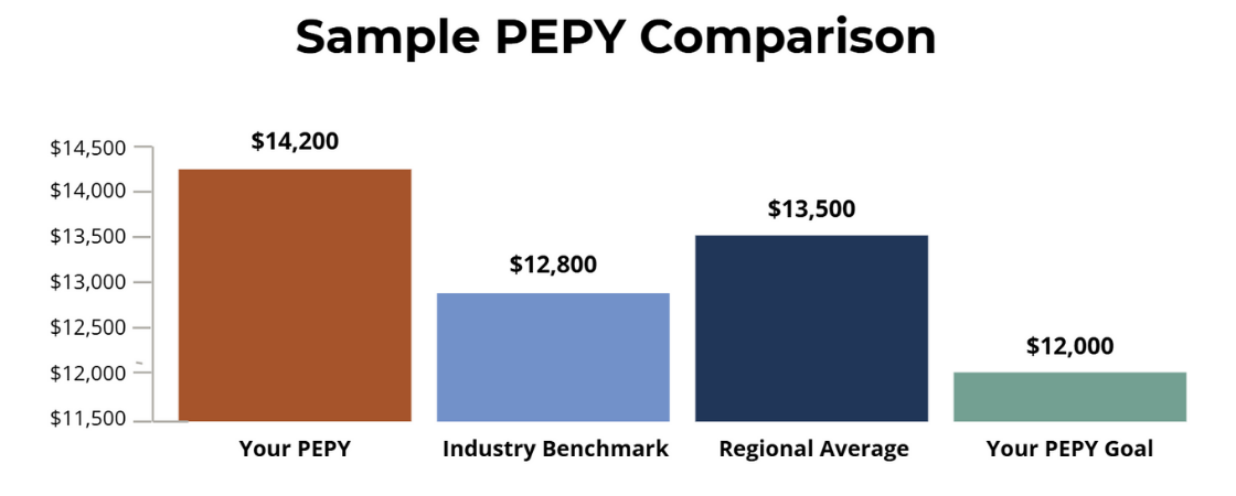 sample-pepy-comparison-bar-chart