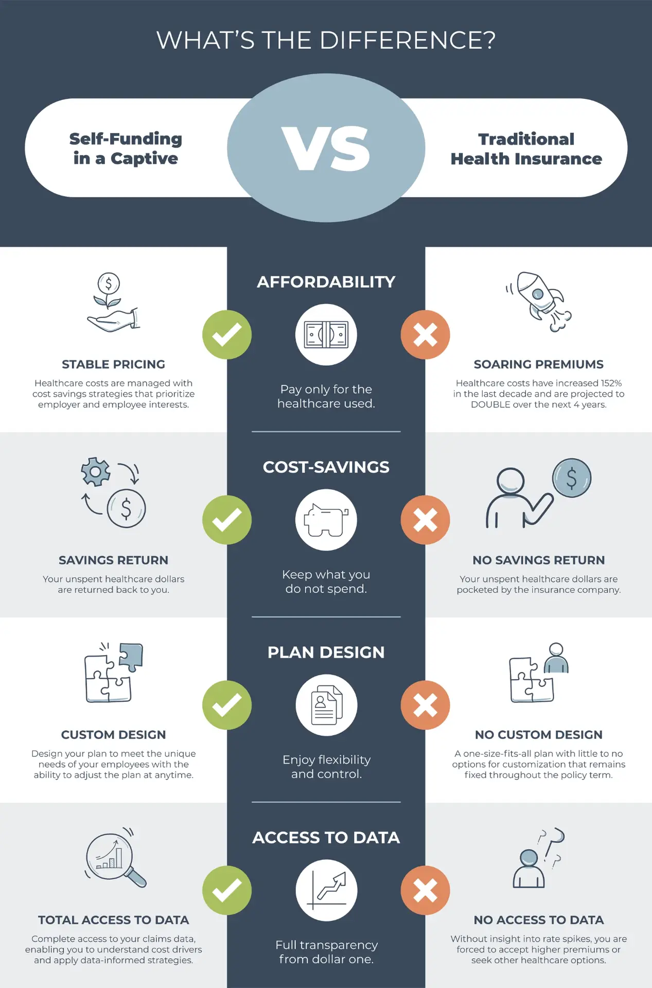 self-funding-in-a-captive-vs-traditional-health-insurance-infographic