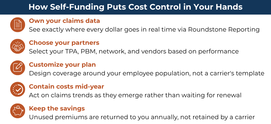 How Self-Funding Puts Cost Control in Your Hands