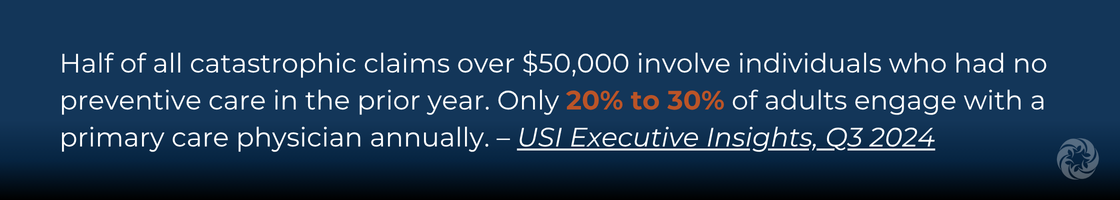 Callout: Preventive Care Gap Linked to Catastrophic Claims Risk